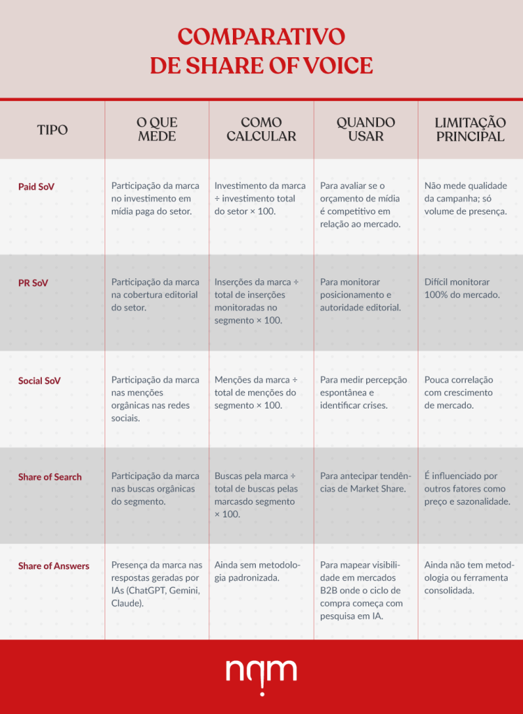 Comparativo de Share of Voice: o que é e quais suas alternativas?